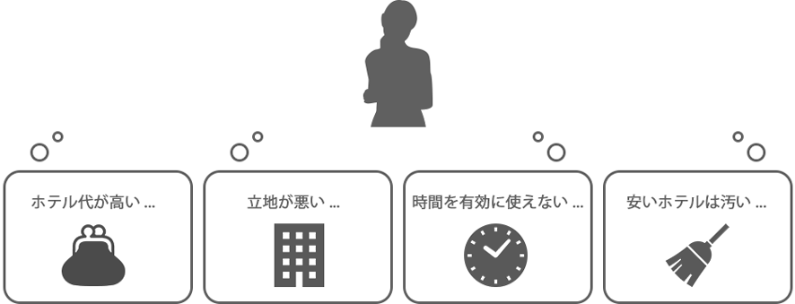 ホテル代が高い、立地が悪い、時間を有効に使えない、安いホテルは汚い