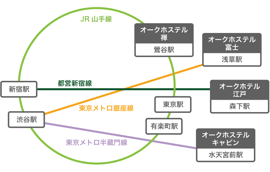 都内主要ビジネス街へのアクセスが良い。