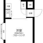 guesthouse sharehouse Sky Noble Kawasaki Yanagicho floorplan