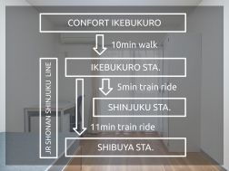 コンフォルト池袋