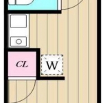 guesthouse sharehouse Duo Maison 三轩茶屋 floorplan