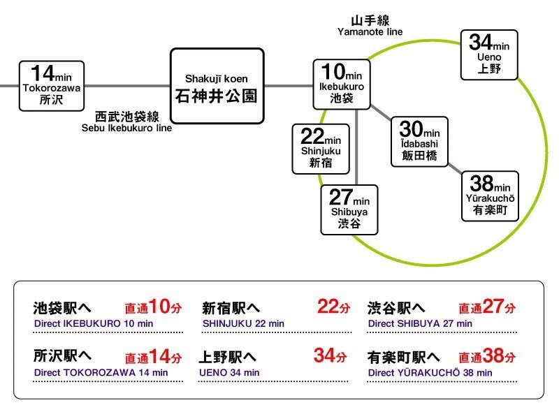 SOCIAL RESIDENCE 샤쿠지코엔 236